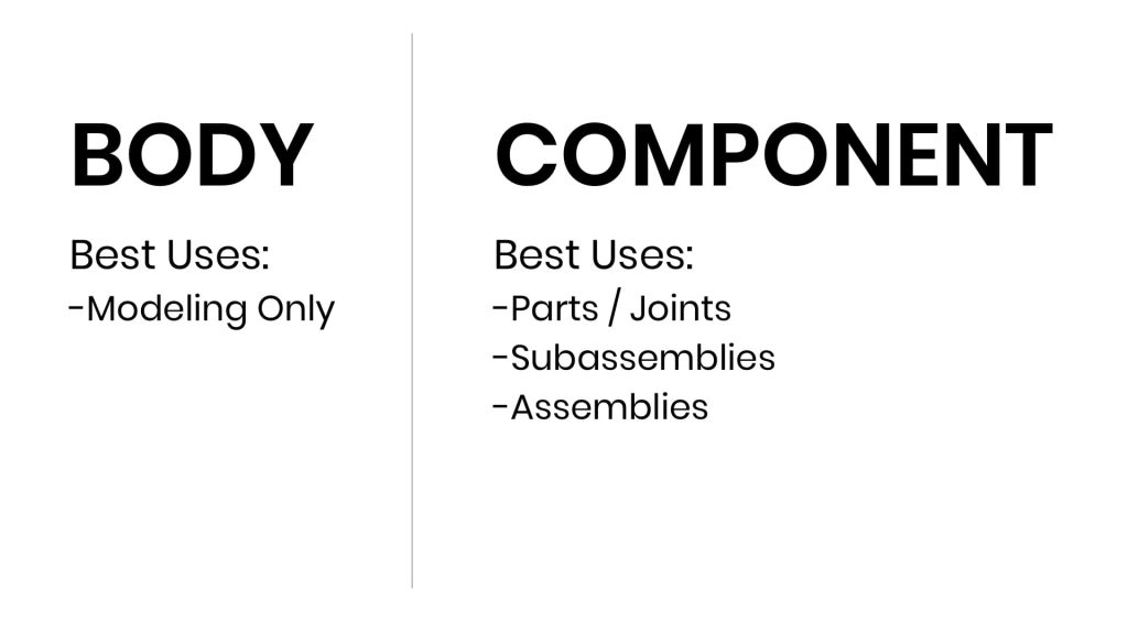 Bodies VS Components in Fusion 360 Explained by Kevin Kennedy of Product Design Online.