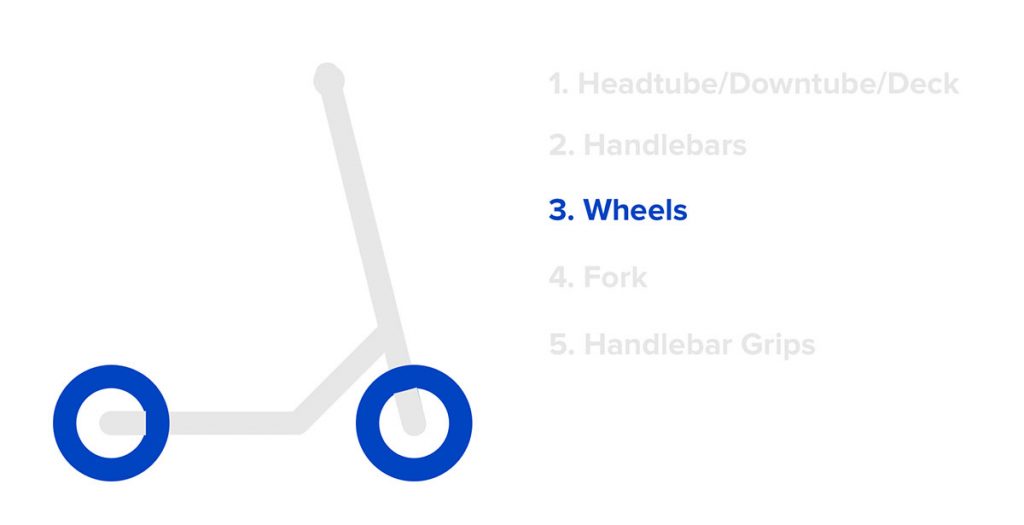 Part number 3 is the wheels of the scooter.