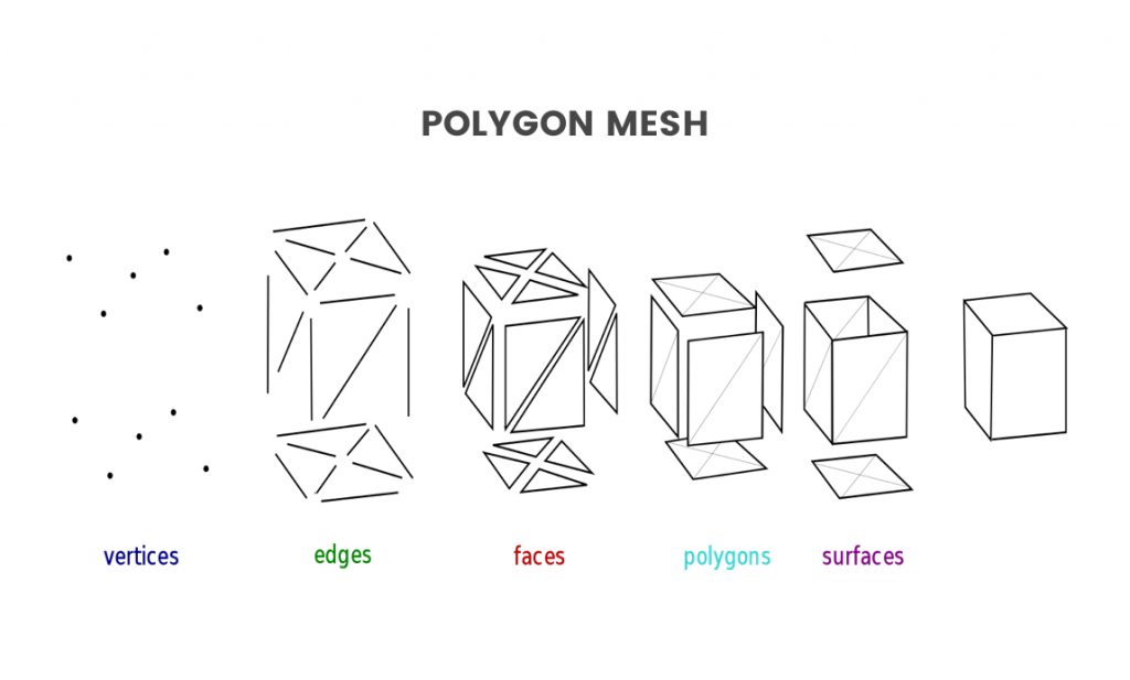 convert stl to a solid mesh enabler