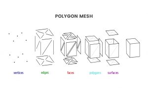 Polygon mesh file explained