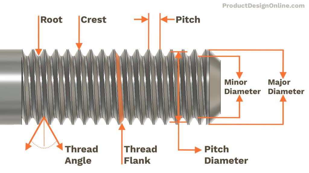 Thread Chart (UNF-UNC) Major And Minor Diameters, 55% OFF