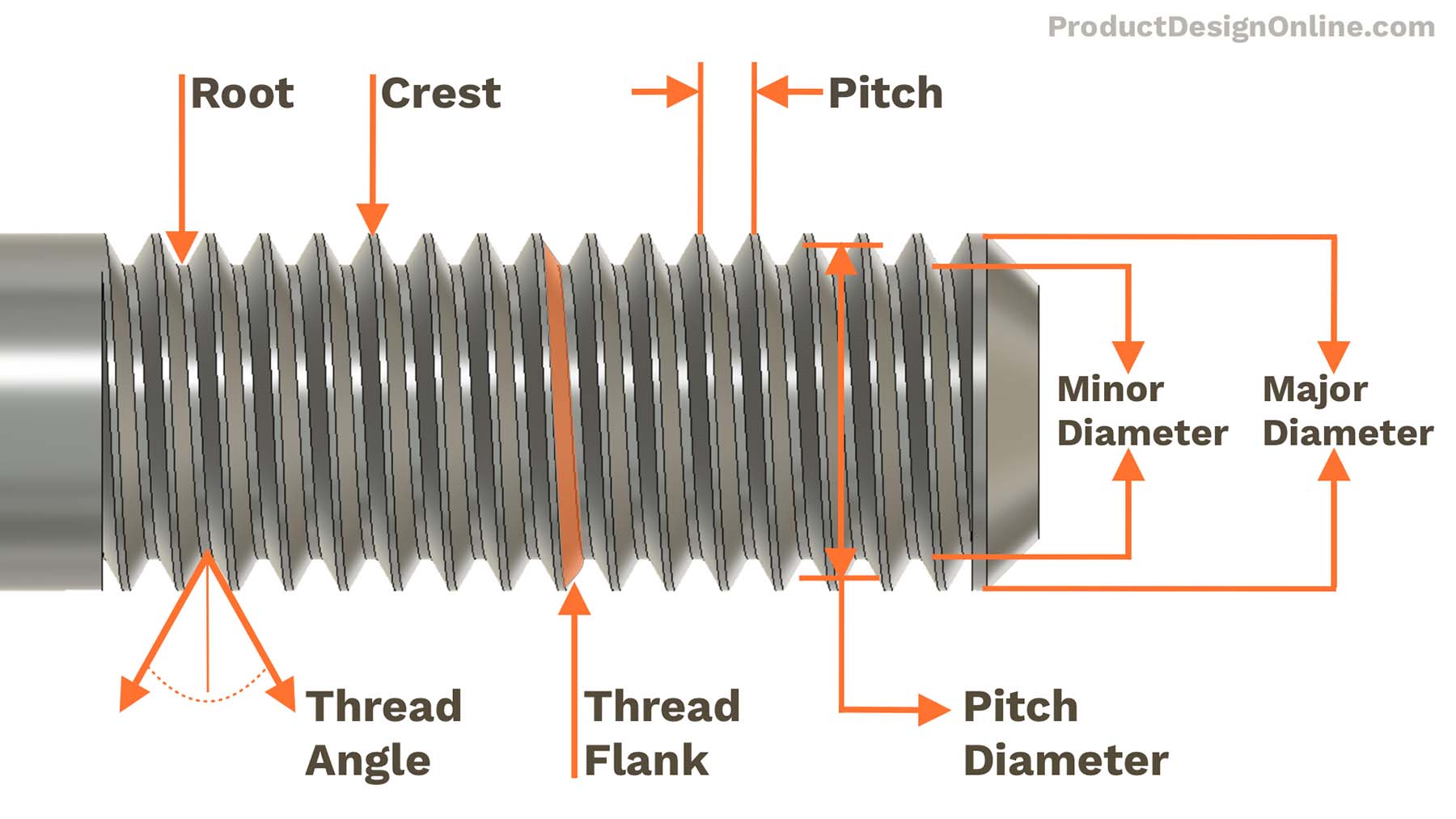 Threading methods. Pitch diameter резьба. Pitch diameter Gear. Thread Pitch. Thread diameter:.
