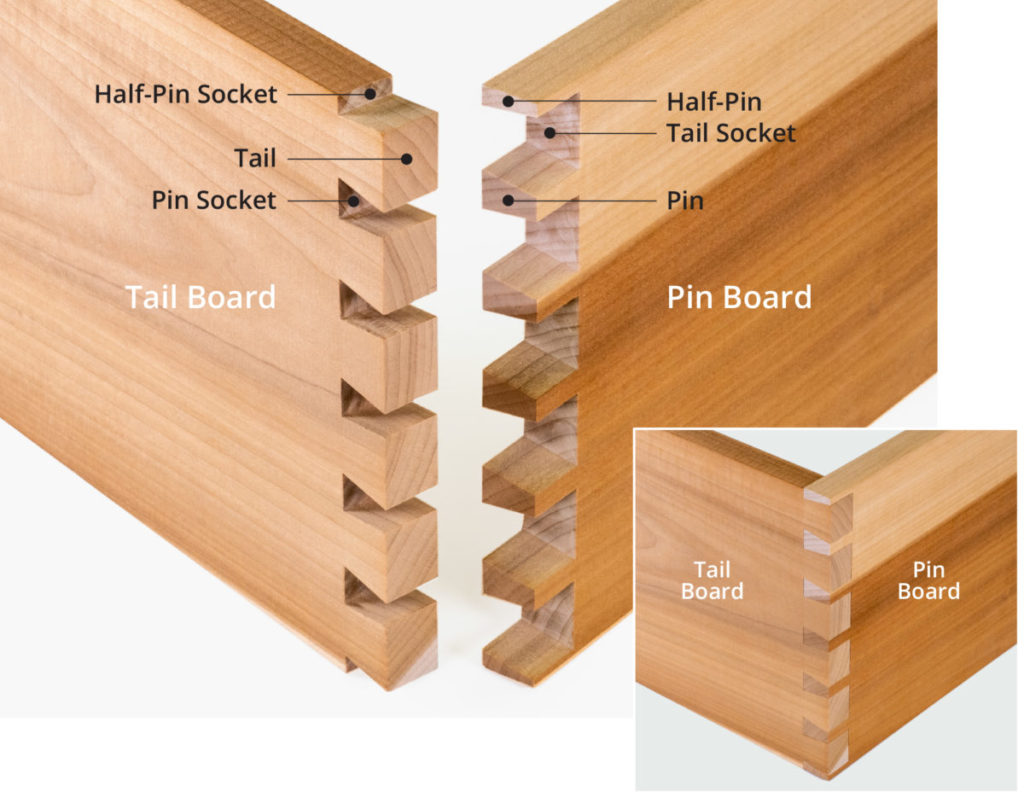 Dovetail joint terminology