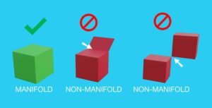 manifold vs non-manifold surfaces