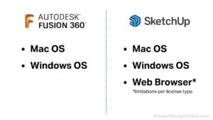 Fusion 360 vs SketchUp operating systems supported