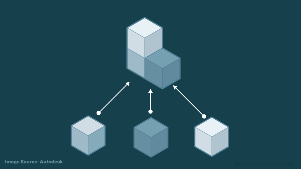 Bottom-Up assembly methods are a 3D modeling approach where you create individual part files and then insert them into an assembly file at the end.